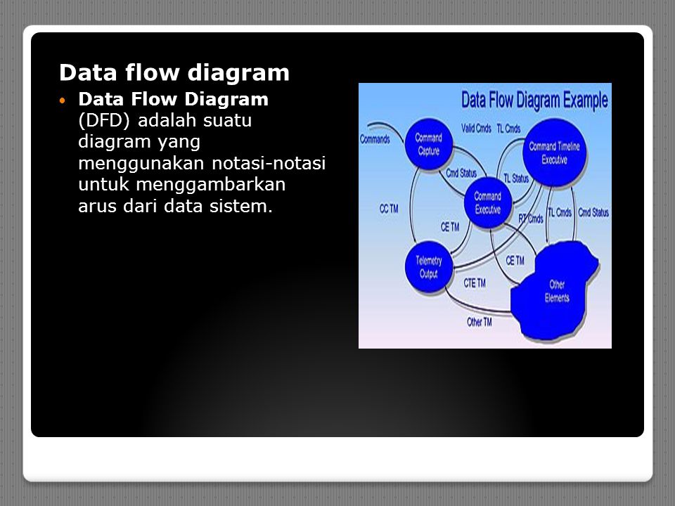 Data flow diagram Data Flow Diagram (DFD) adalah suatu diagram yang menggunakan notasi-notasi untuk menggambarkan arus dari data sistem.