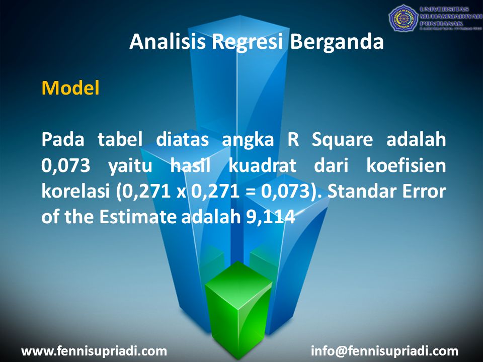 Analisis Regresi Berganda Model Pada tabel diatas angka R Square adalah 0,073 yaitu hasil kuadrat dari koefisien korelasi (0,271 x 0,271 = 0,073).