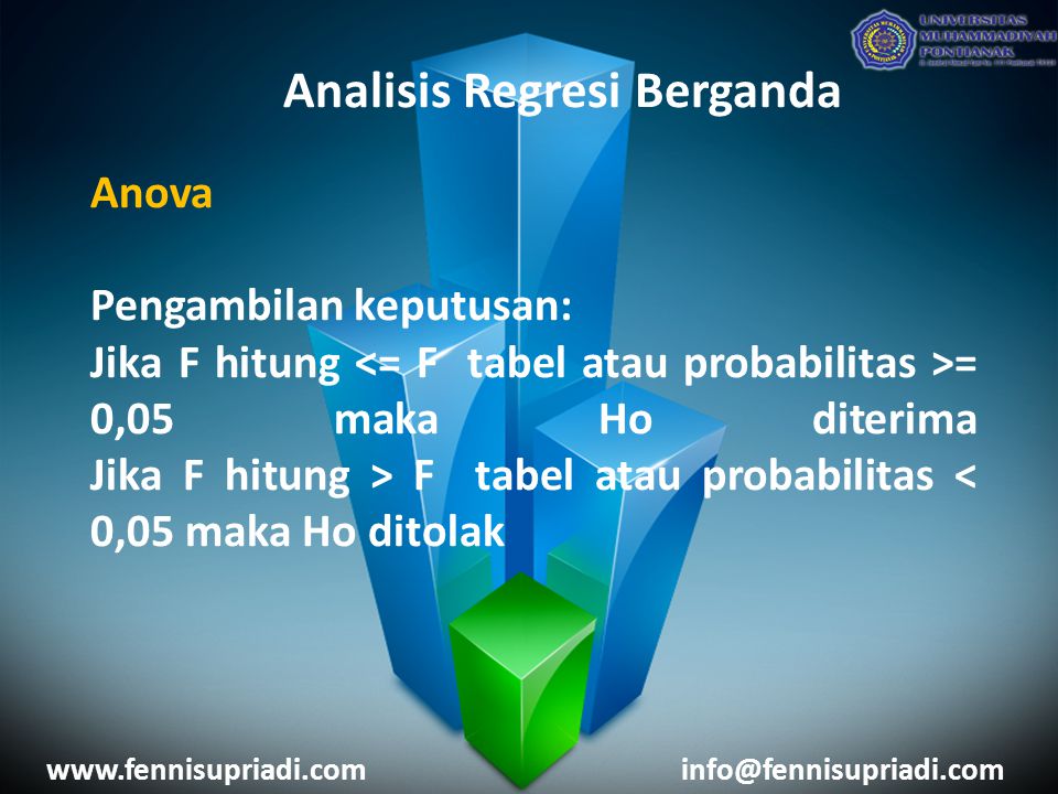 Analisis Regresi Berganda Anova Pengambilan keputusan: Jika F hitung = 0,05 maka Ho diterima Jika F hitung > F tabel atau probabilitas < 0,05 maka Ho ditolak
