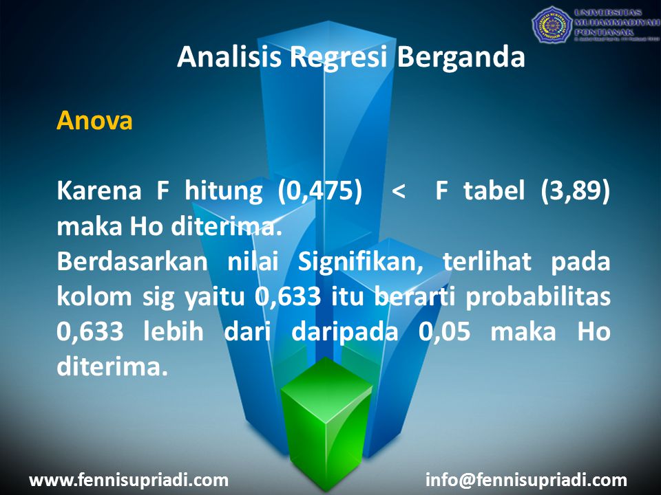 Analisis Regresi Berganda Anova Karena F hitung (0,475) < F tabel (3,89) maka Ho diterima.