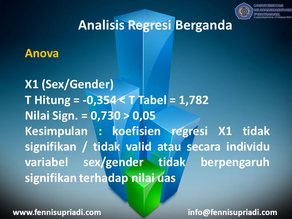 Analisis Regresi Berganda Anova X1 (Sex/Gender) T Hitung = -0,354 < T Tabel = 1,782 Nilai Sign.