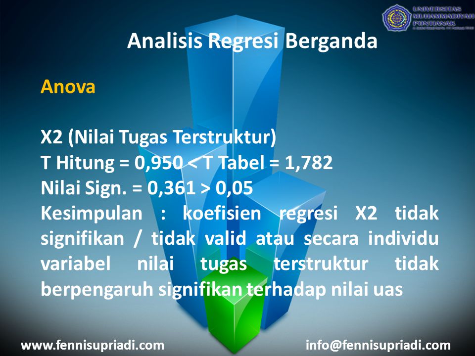 Analisis Regresi Berganda Anova X2 (Nilai Tugas Terstruktur) T Hitung = 0,950 < T Tabel = 1,782 Nilai Sign.