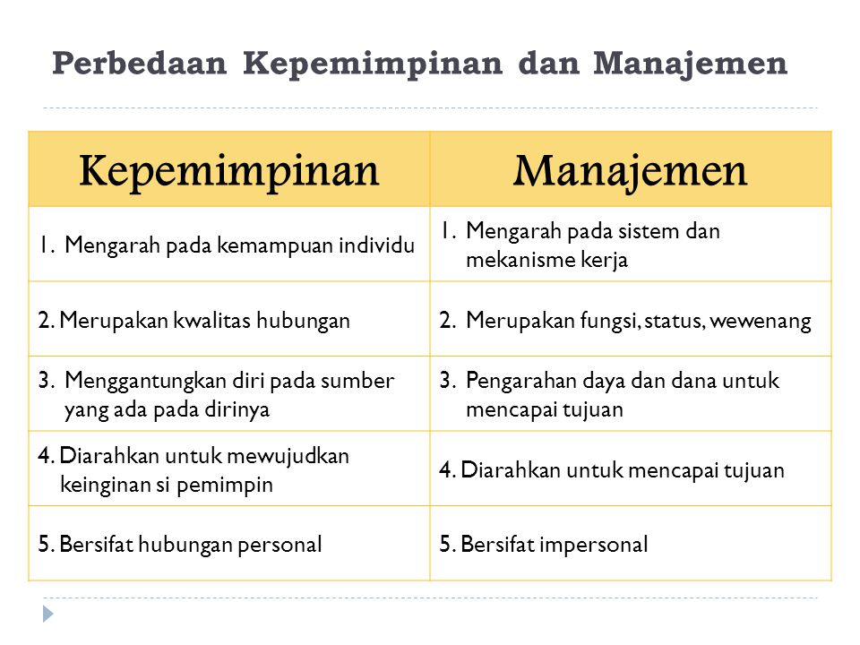 Perbedaan Kepemimpinan dan Manajemen KepemimpinanManajemen 1.