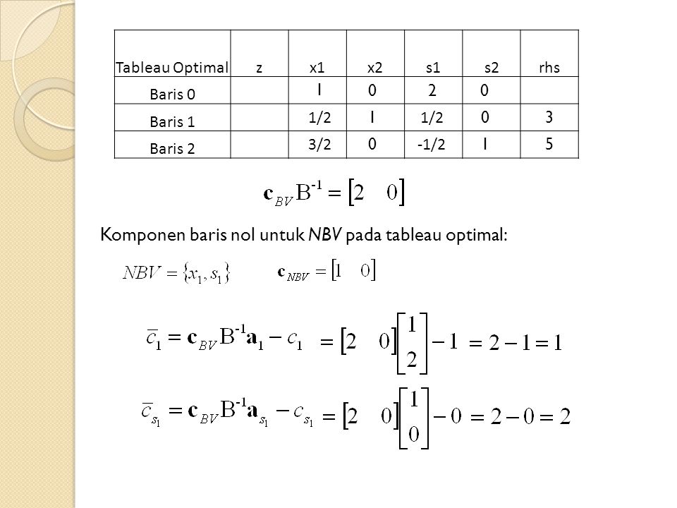 Tableau Optimalzx1x2s1s2rhs Baris 0 Baris 1 Baris 2 1/2 3/2 1/2 -1/ Komponen baris nol untuk NBV pada tableau optimal: 1 2