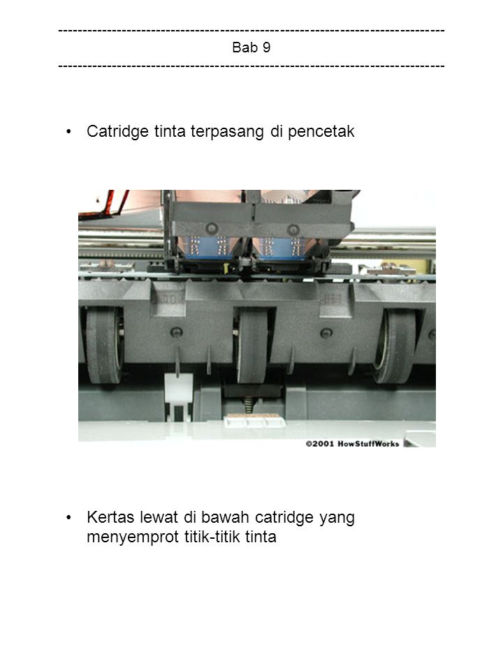 Bab Catridge tinta terpasang di pencetak Kertas lewat di bawah catridge yang menyemprot titik-titik tinta