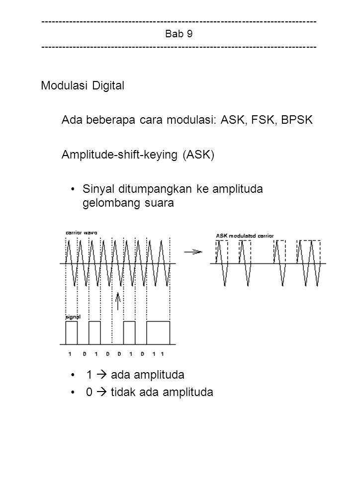 Bab Modulasi Digital Ada beberapa cara modulasi: ASK, FSK, BPSK Amplitude-shift-keying (ASK) Sinyal ditumpangkan ke amplituda gelombang suara 1  ada amplituda 0  tidak ada amplituda