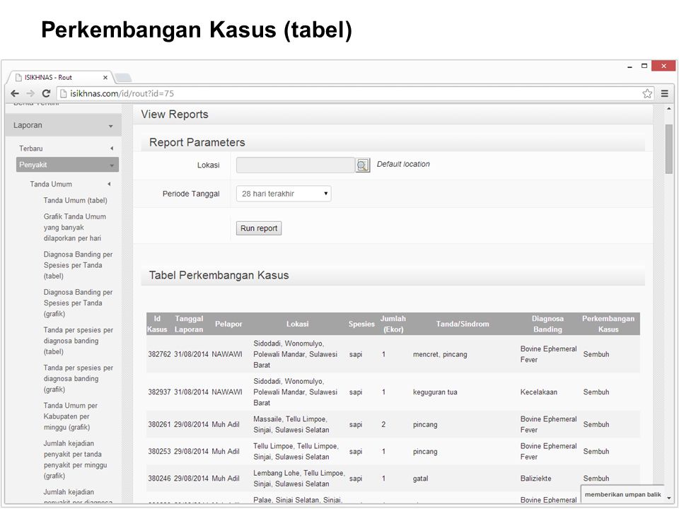AUSTRALIA INDONESIA PARTNERSHIP FOR EMERGING INFECTIOUS DISEASES Perkembangan Kasus (tabel)