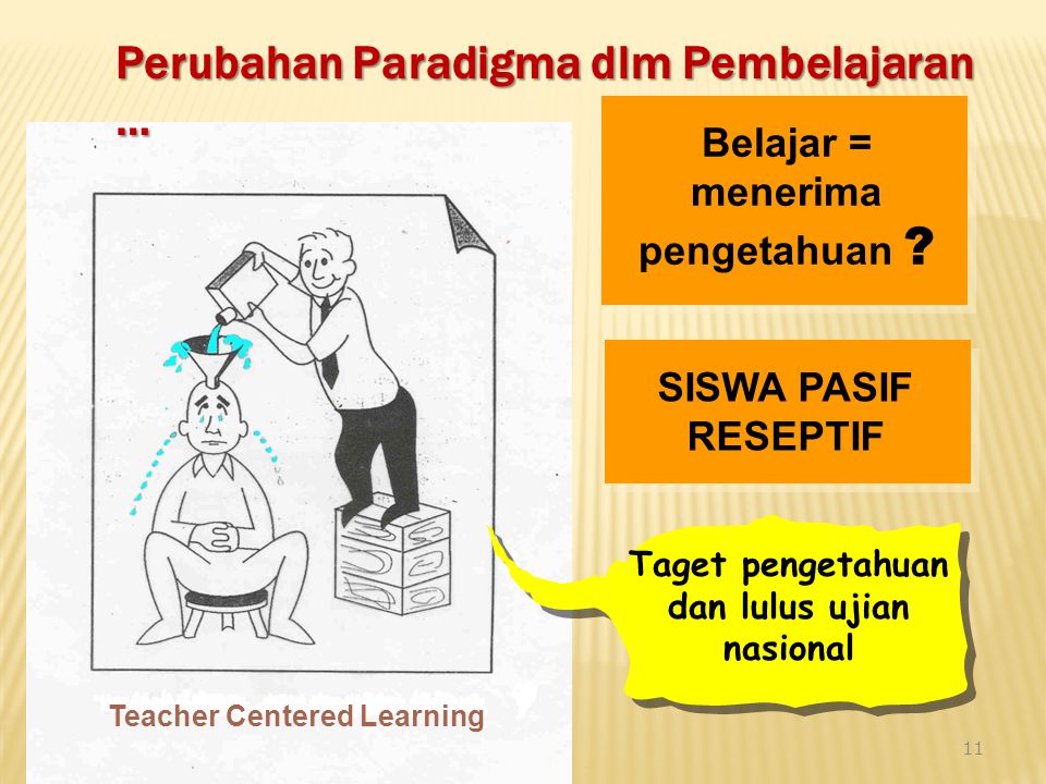 Teacher Centered Learning SISWA PASIF RESEPTIF Belajar = menerima pengetahuan .