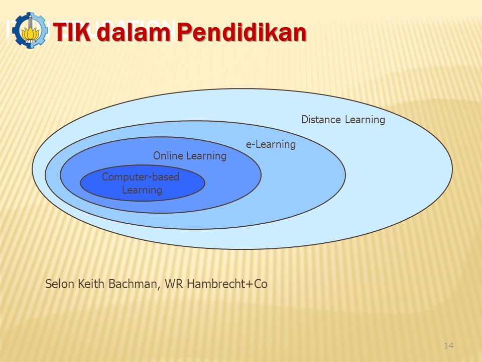 Distance Learning e-Learning Online Learning Computer-based Learning Selon Keith Bachman, WR Hambrecht+Co TIK dalam Pendidikan 14