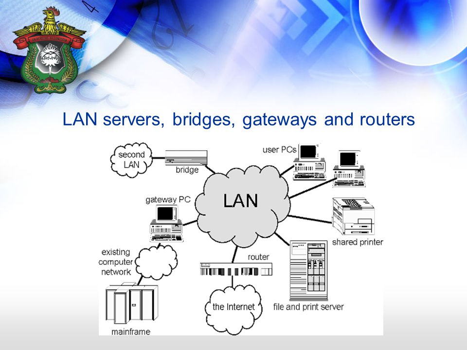 Сервера бридж. Lan Server логотип. Server lan.