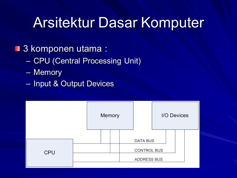 Arsitektur Dasar Komputer 3 komponen utama : –CPU (Central Processing Unit) –Memory –Input & Output Devices