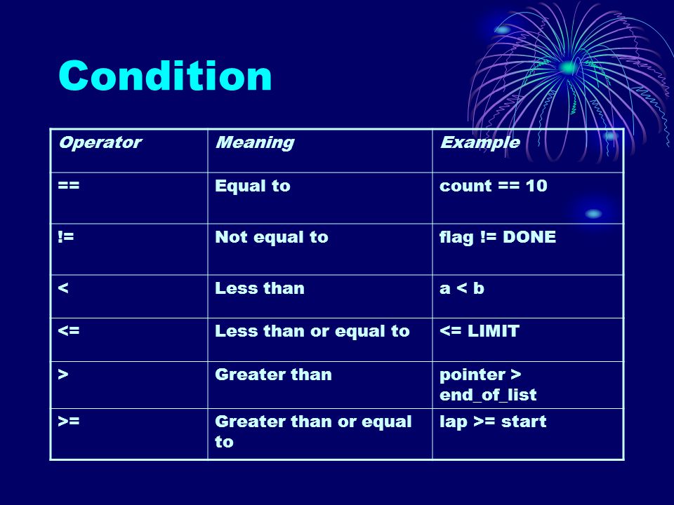 Condition OperatorMeaningExample ==Equal tocount == 10 !=Not equal toflag != DONE <Less thana < b <=Less than or equal to<= LIMIT >Greater thanpointer > end_of_list >=Greater than or equal to lap >= start
