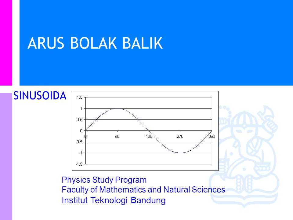 Physics Study Program Faculty of Mathematics and Natural Sciences Institut Teknologi Bandung ARUS BOLAK BALIK SINUSOIDA