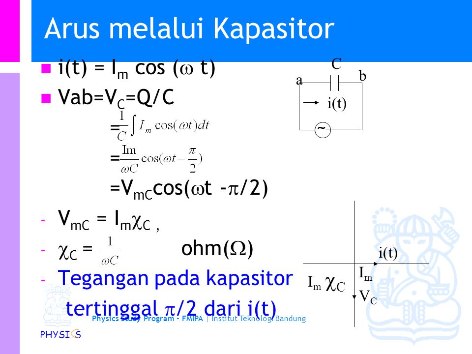 Physics Study Program - FMIPA | Institut Teknologi Bandung PHYSI S Arus melalui Kapasitor i(t) = I m cos (  t) Vab=V C =Q/C = ~ = =V mC cos(  t -  /2) - V mC = I m  C, -  C = ohm(  ) - Tegangan pada kapasitor tertinggal  /2 dari i(t) i(t) C ImIm VCVC Im CIm C a b