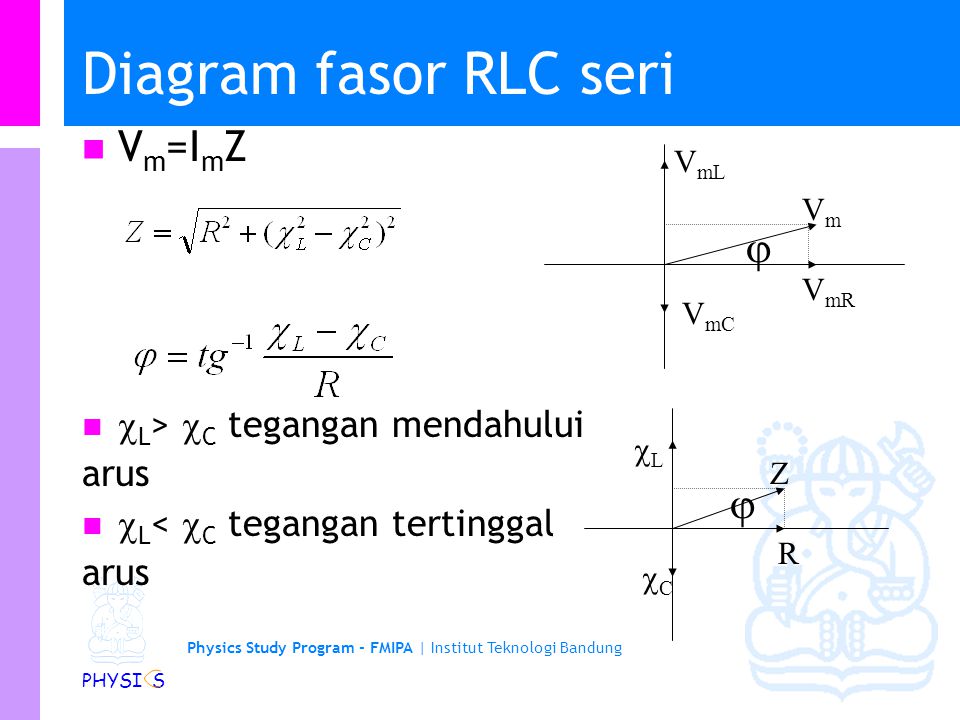 Physics Study Program - FMIPA | Institut Teknologi Bandung PHYSI S Diagram fasor RLC seri V m =I m Z  L >  C tegangan mendahului arus  L <  C tegangan tertinggal arus V mR V mL V mC VmVm R CC LL Z  