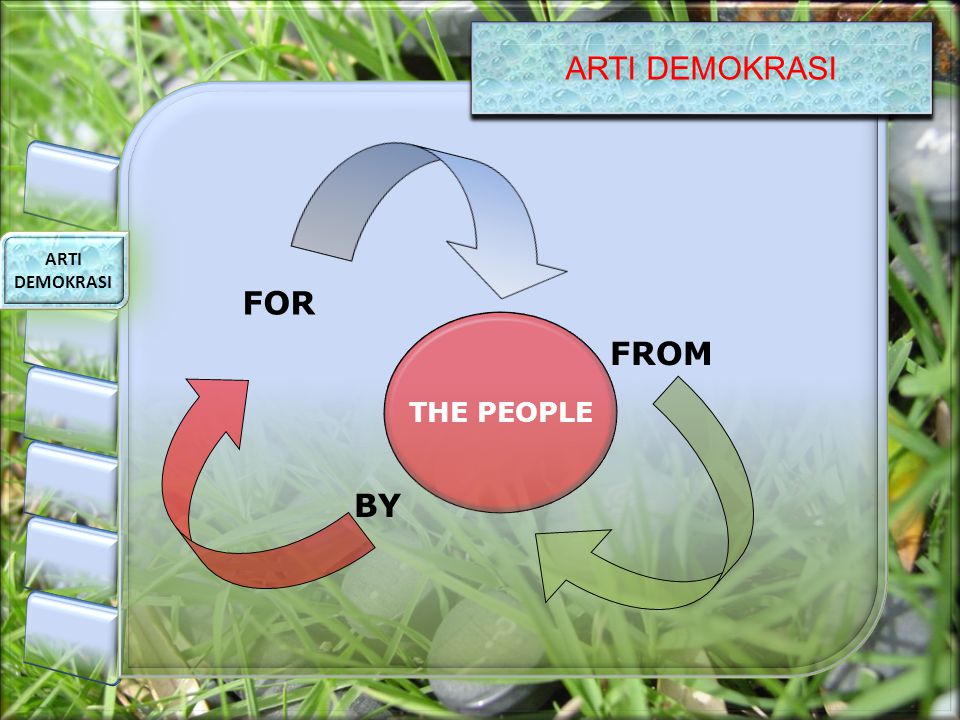 ARTI DEMOKRASI THE PEOPLE FROM BY FOR