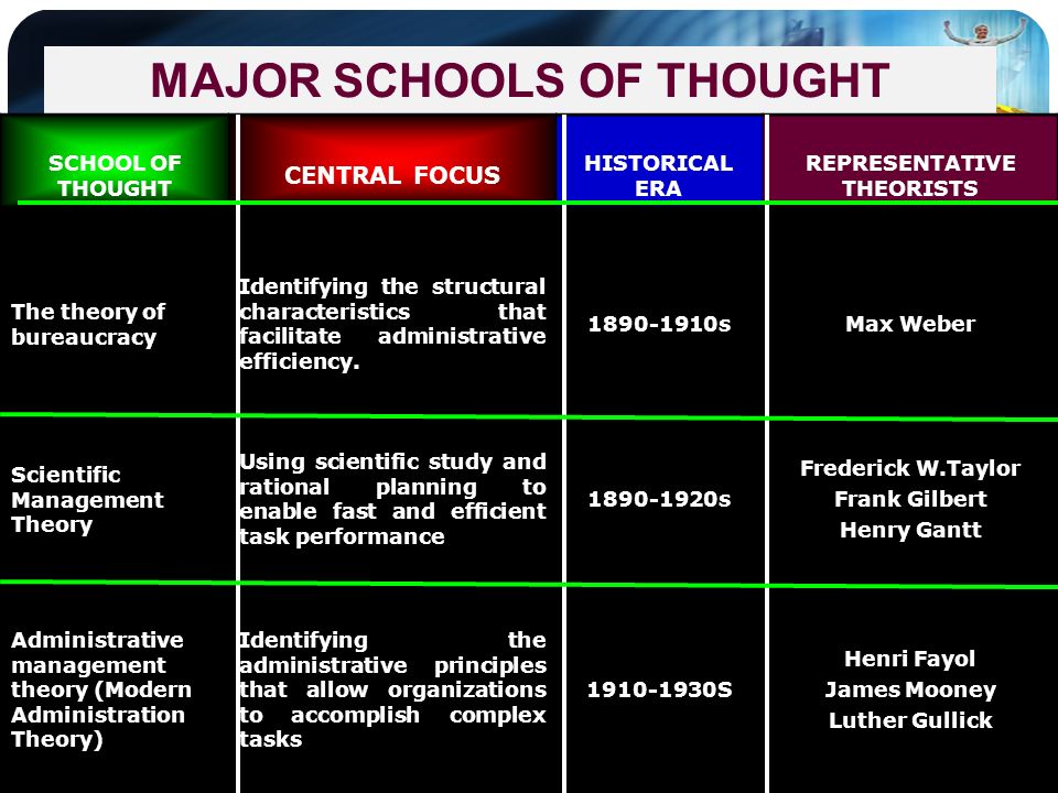 School of thought