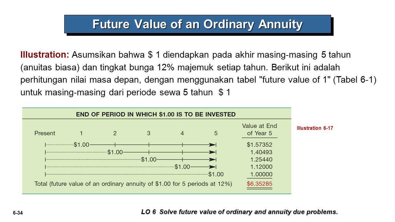 Money intermediate