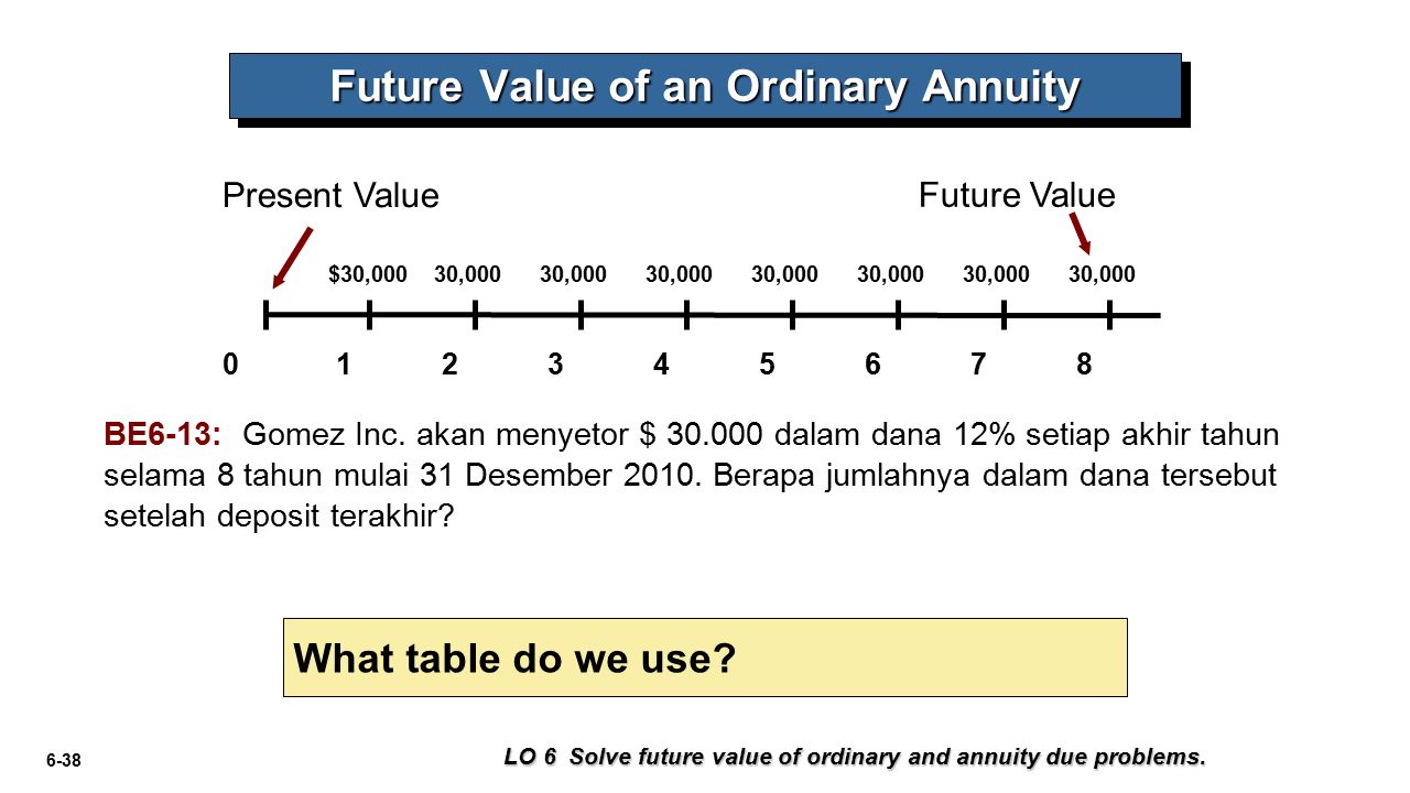 Money intermediate. Box and Whisker Plot. Future value. Future value формула. What is the Future value.