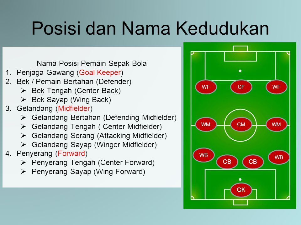 Berikut Nama Lain Sepak Bola Adalah