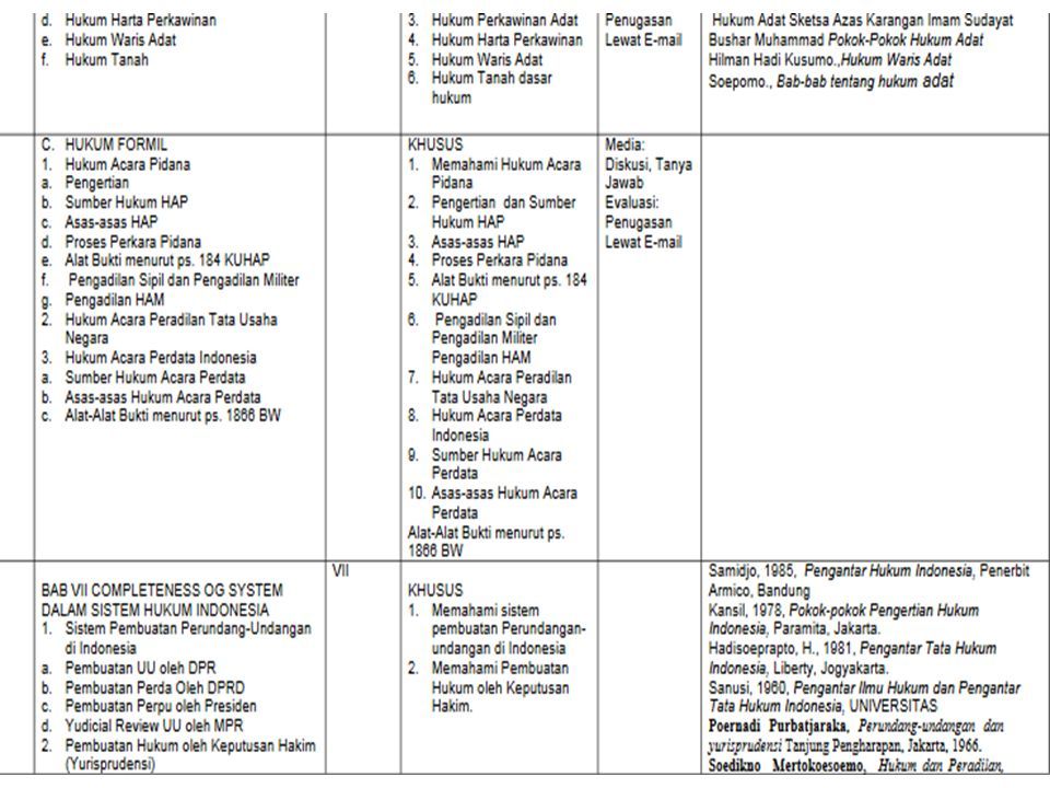 PENGANTAR HUKUM INDONESIA AZRIEL PUALILLIN, SH.,MH. - Ppt Download