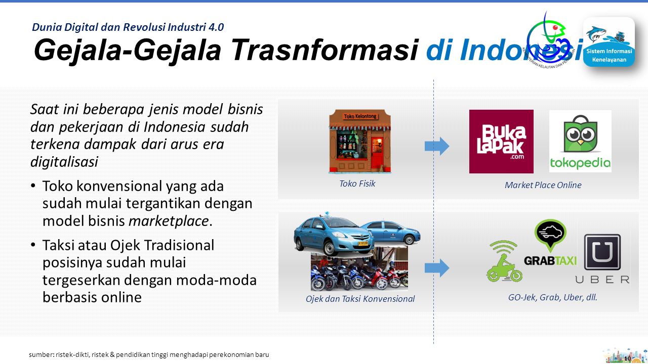 Pemanfaatan Teknologi Digital Di Era Industri 4.0 Sri Suryo S. - Ppt ...