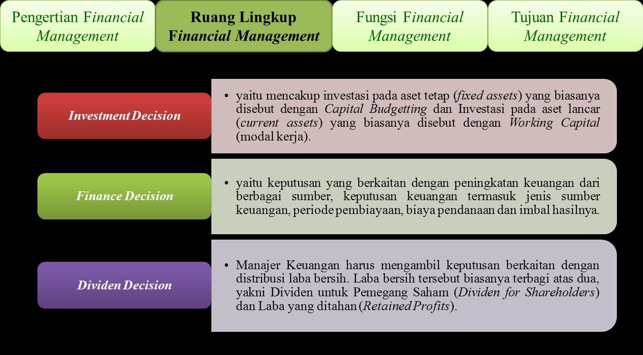 RUANG LINGKUP MANAJEMEN KEUANGAN ALDISA ARIFUDIN, SE., MM JURUSAN ...