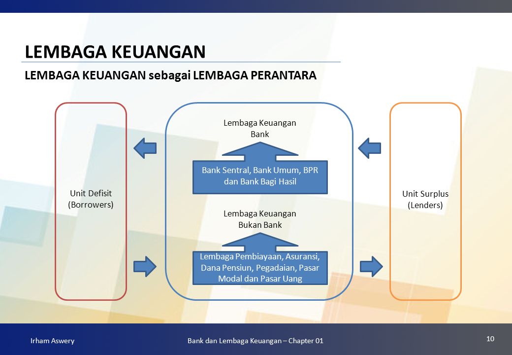 1 BANK DAN LEMBAGA KEUANGAN LAINNYA Chapter 01 September 2019 Bank Dan ...