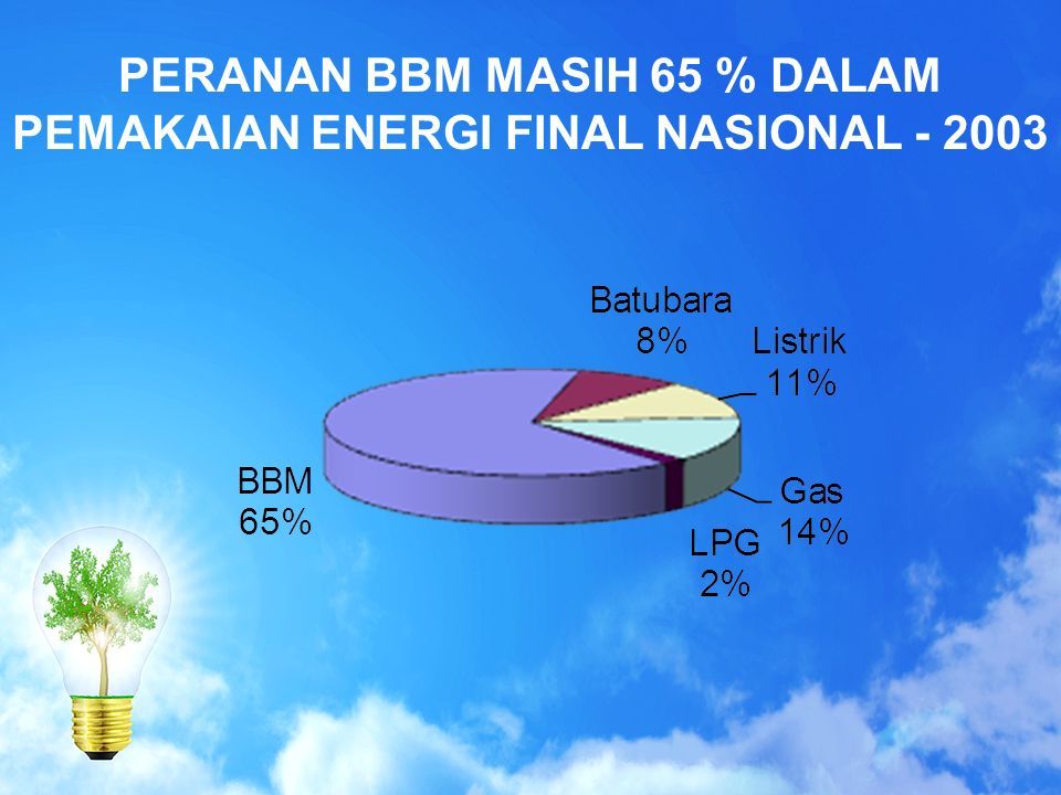 Sebagai Tugas Individu Mata Kuliah Energi & Lingkungan OLEH : DWI ...