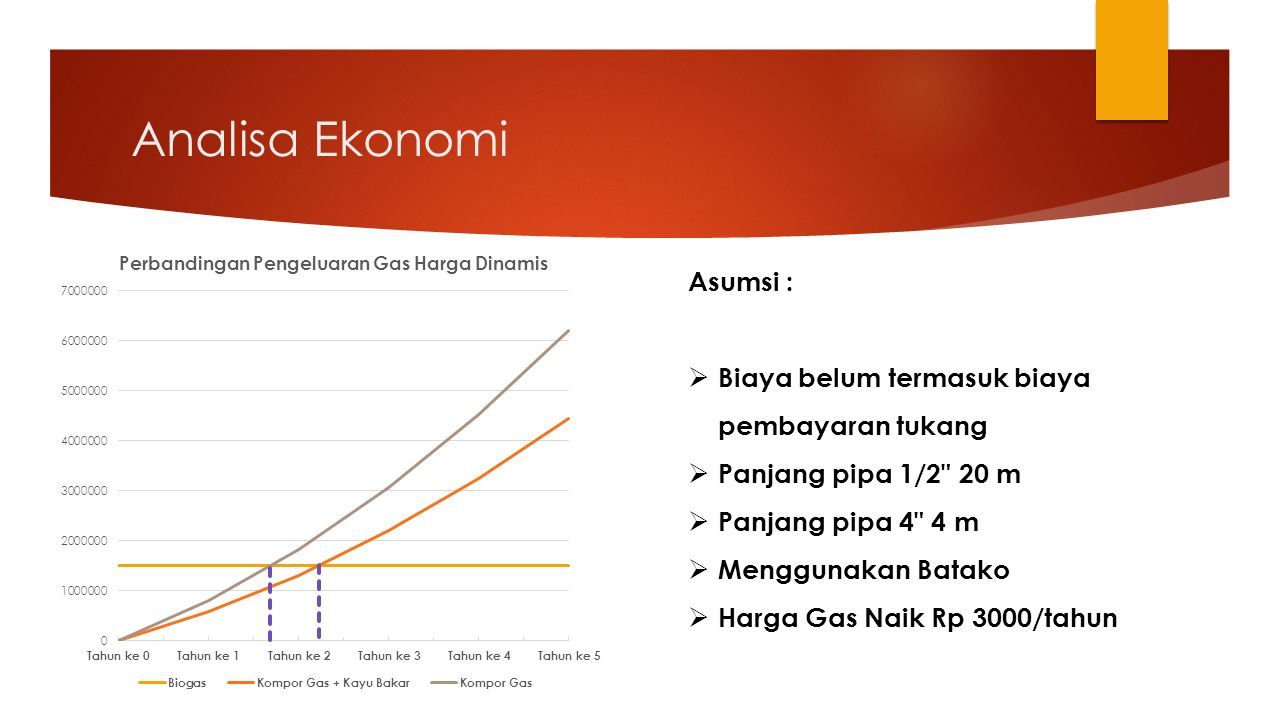 Workshop Biogas KKN-PPM Unit SLM 02 Wukirsari 26 AGUSTUS Ppt Download