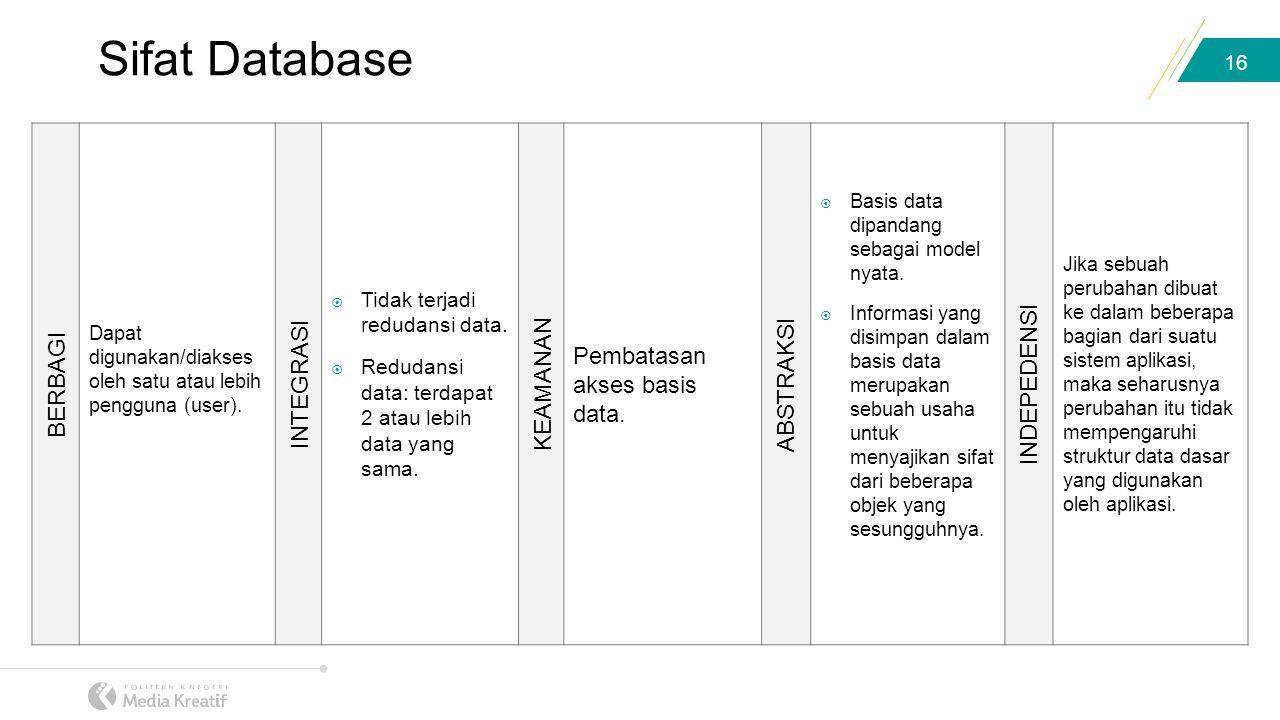 Pengantar Basis Data PERTEMUAN 1. 2 Database dan Sistem Database ...