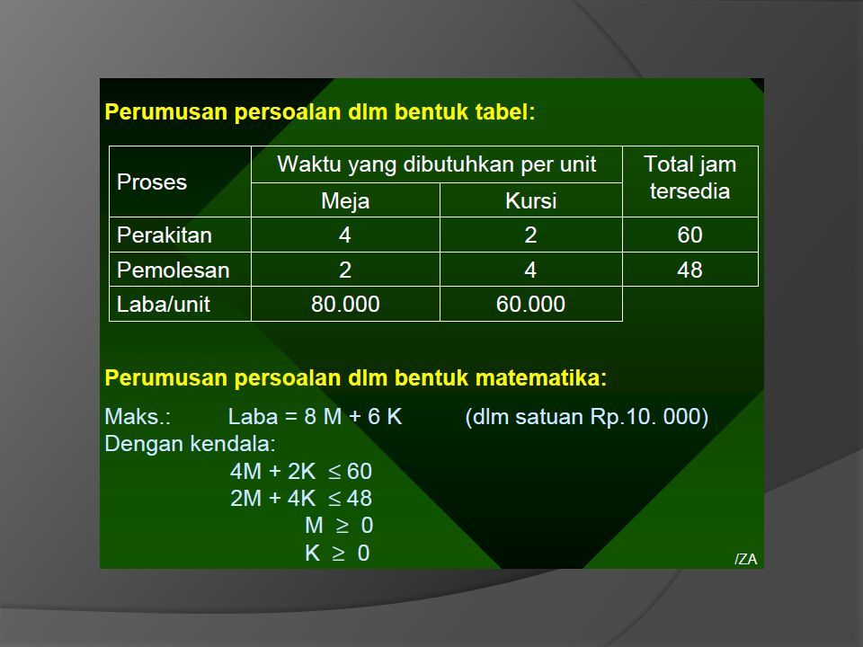 Riset Operasi Pengertian Riset Operasi Riset Operasi Adalah Metode