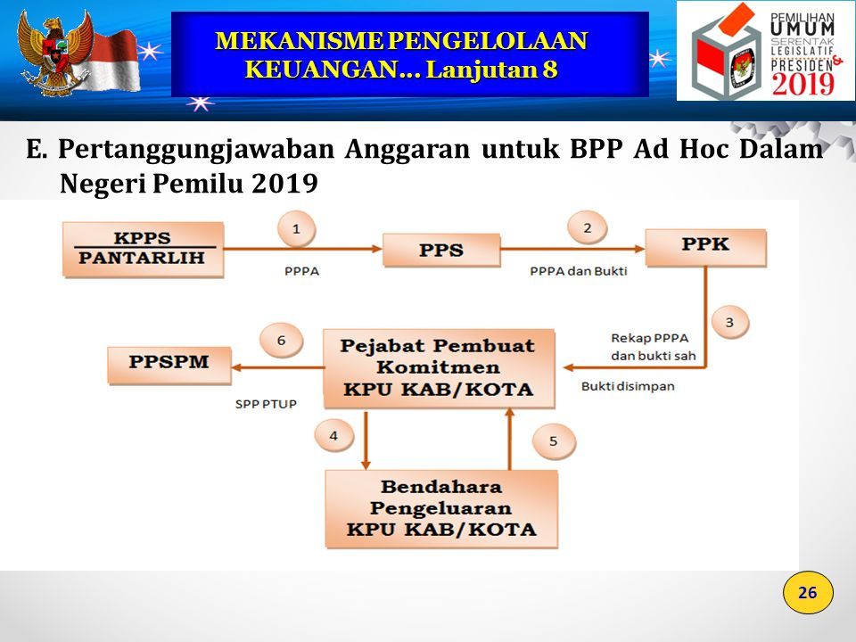 PENGELOLAAN KEUANGAN DANA PEMILU SERENTAK TAHUN 2019 Jakarta, 17 Juni ...