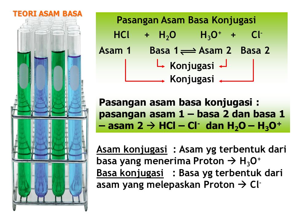 Merupakan Reaksi Kimia Yang Terjadi Antara Asam Dengan Basa Beberapa Ilmuan Telah Memberikan