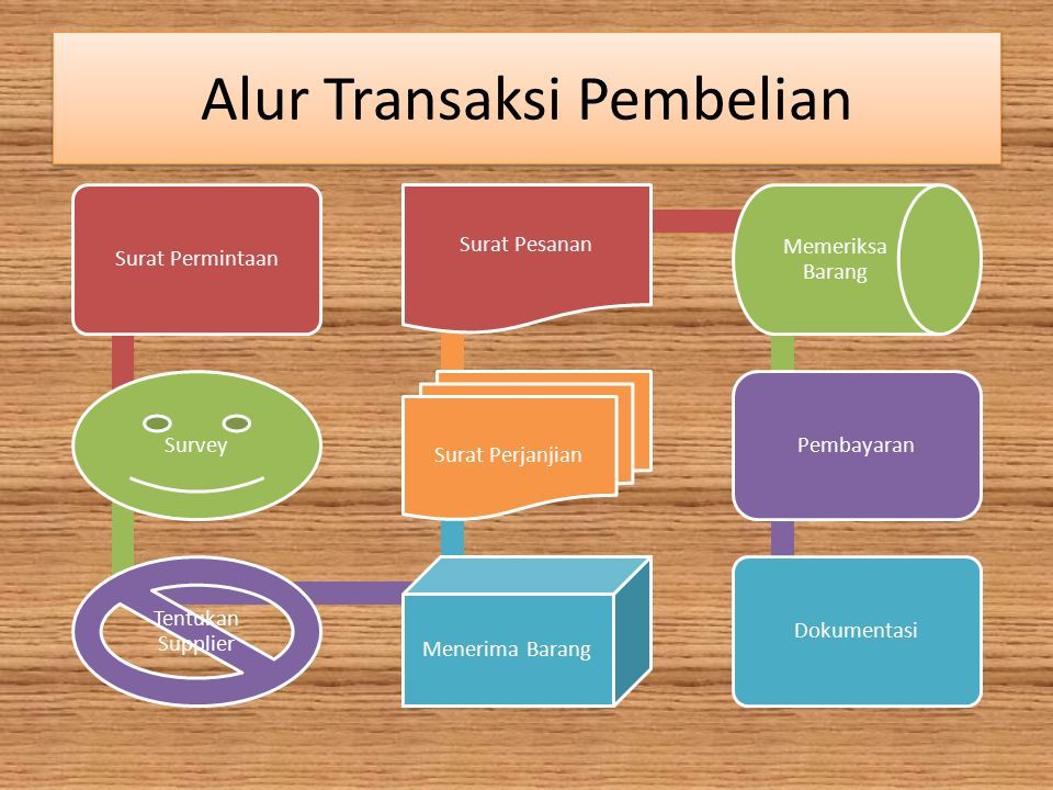 ADT KD 3.2 Alur Transaksi - Ppt Download