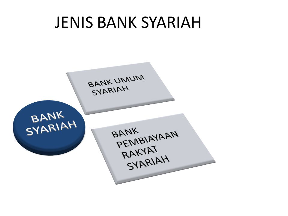 JENIS BANK SYARIAH