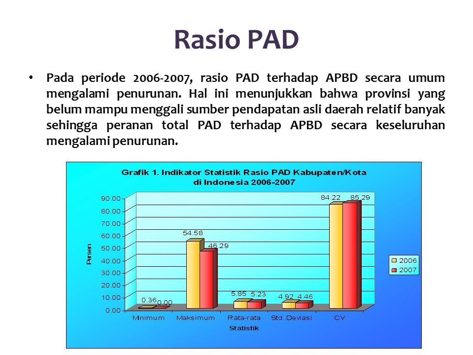 Rasio PAD Pada periode , rasio PAD terhadap APBD secara umum mengalami penurunan.