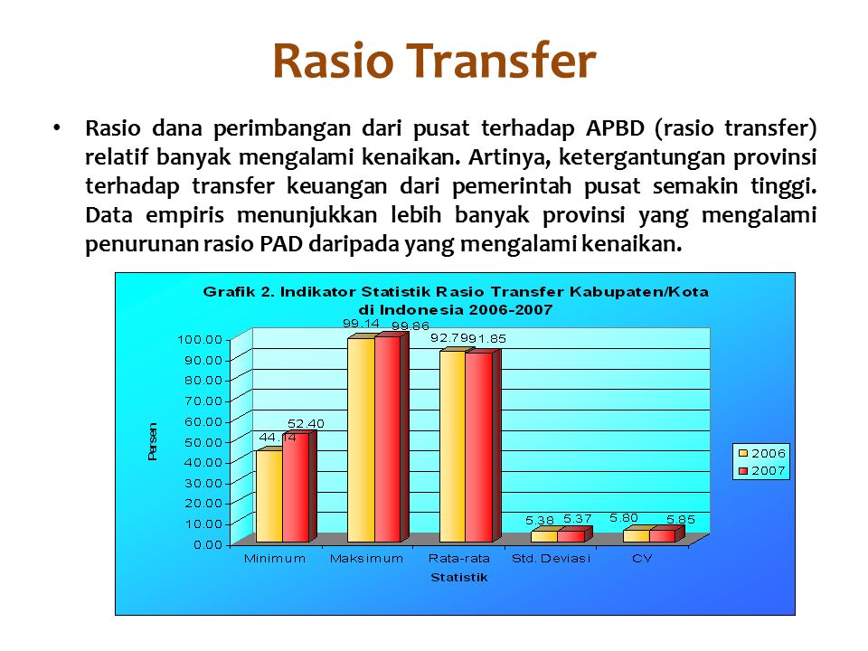 Rasio Transfer Rasio dana perimbangan dari pusat terhadap APBD (rasio transfer) relatif banyak mengalami kenaikan.