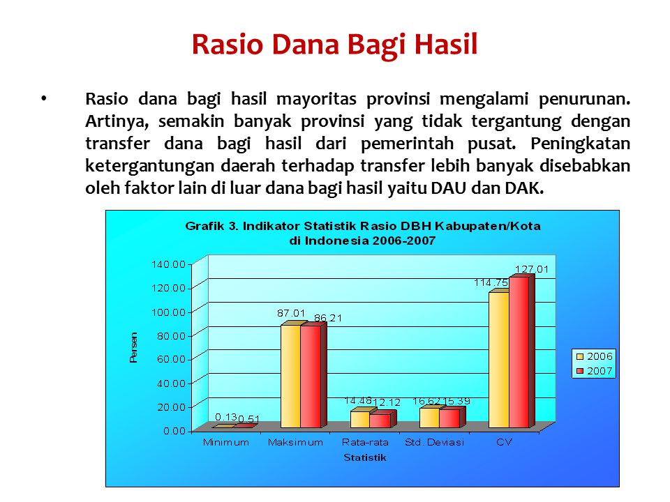 Rasio Dana Bagi Hasil Rasio dana bagi hasil mayoritas provinsi mengalami penurunan.