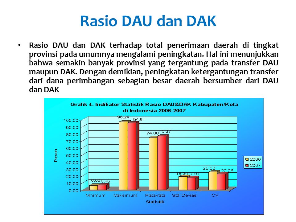 Rasio DAU dan DAK Rasio DAU dan DAK terhadap total penerimaan daerah di tingkat provinsi pada umumnya mengalami peningkatan.
