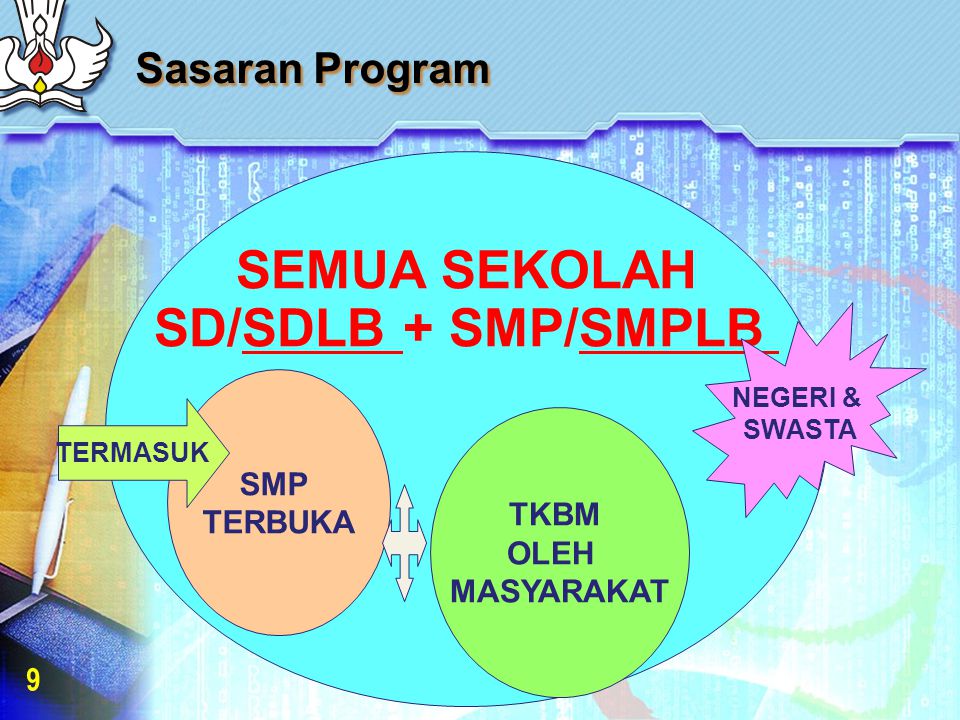 Sasaran Program 9 SEMUA SEKOLAH SD/SDLB + SMP/SMPLB SMP TERBUKA TKBM OLEH MASYARAKAT TERMASUK NEGERI & SWASTA