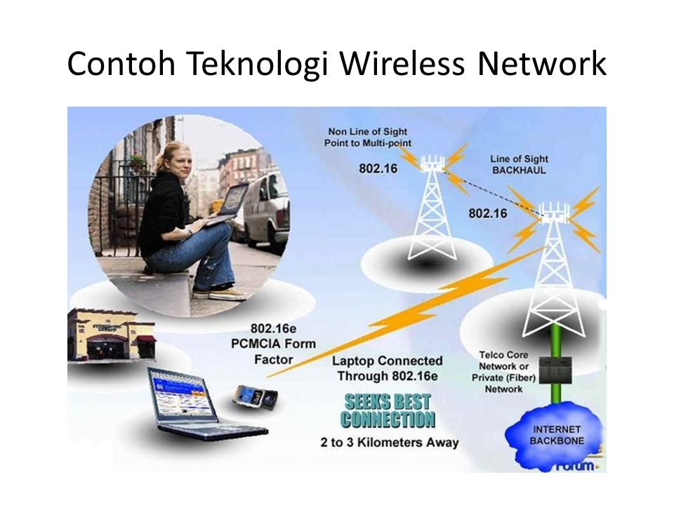 Contoh Teknologi Wireless Network
