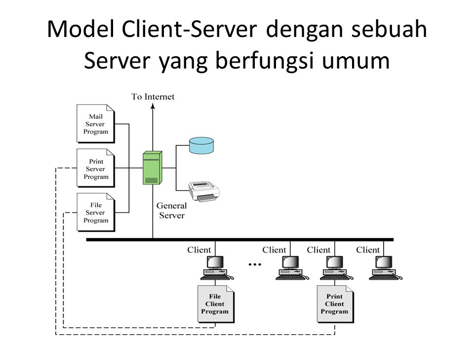 Model Client-Server dengan sebuah Server yang berfungsi umum