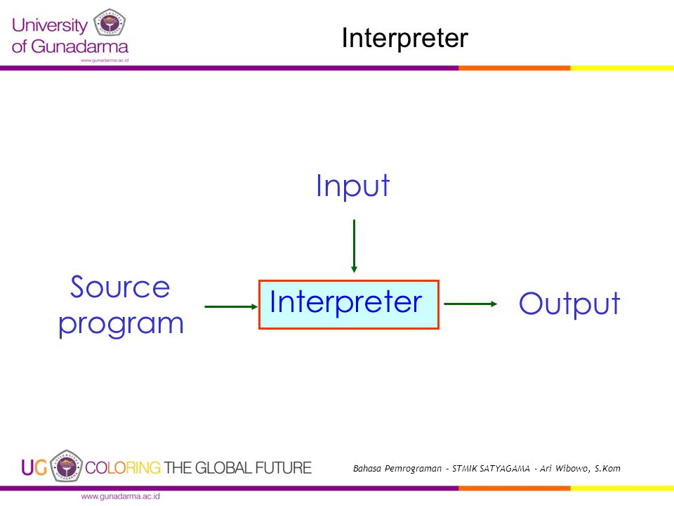 Interpreter Source program Output Input Interpreter Bahasa Pemrograman – STMIK SATYAGAMA - Ari Wibowo, S.Kom