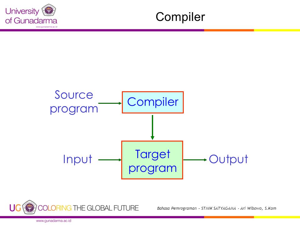 Compiler Source program OutputInput Compiler Target program Bahasa Pemrograman – STMIK SATYAGAMA - Ari Wibowo, S.Kom