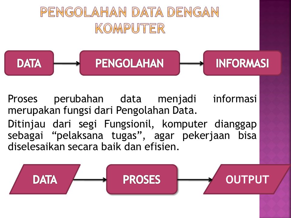 Proses perubahan data menjadi informasi merupakan fungsi dari Pengolahan Data.