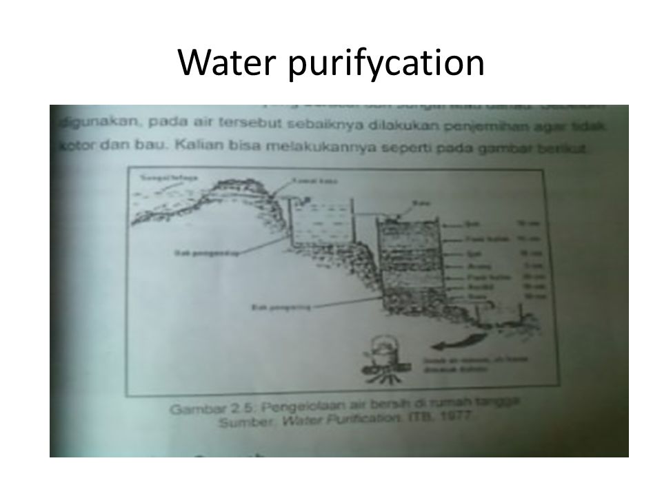 Water purifycation