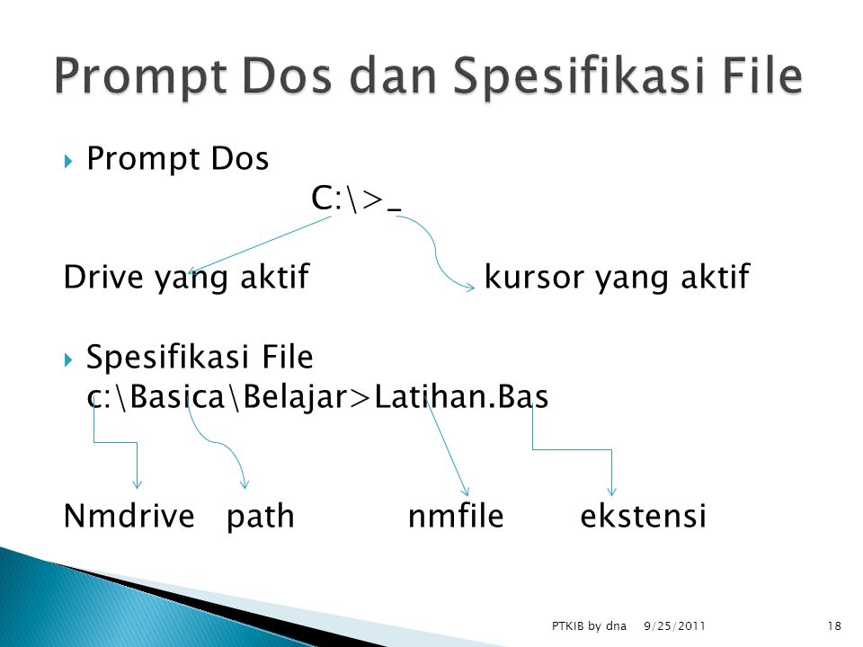  Prompt Dos C:\>_ Drive yang aktifkursor yang aktif  Spesifikasi File c:\Basica\Belajar>Latihan.Bas Nmdrive path nmfile ekstensi 9/25/2011 PTKIB by dna18