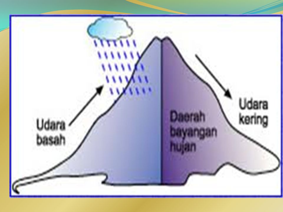 Hujan yang terbentuk karena udara yang menaiki pergunungan kemudian awan hujan terbentuk di lereng g