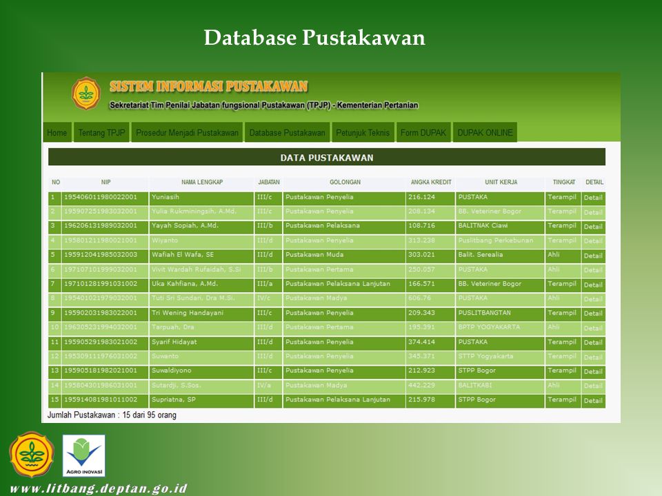 Database Pustakawan